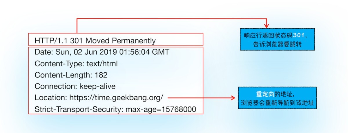 响应头的信息示意图